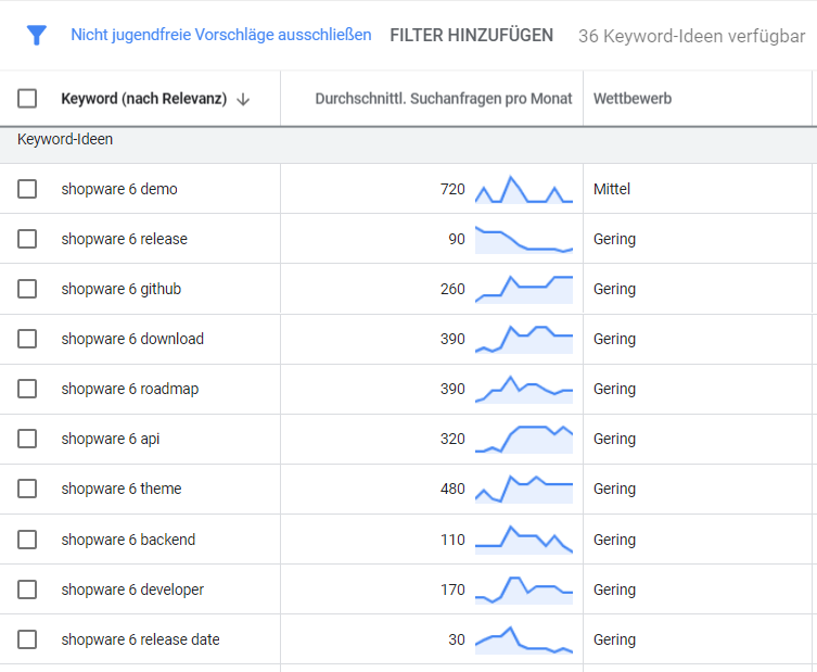 shopware 6 keywordideen